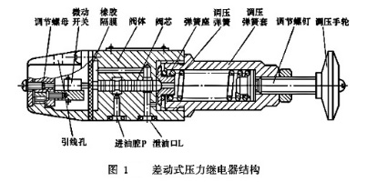 差動(dòng)式壓力繼電器結(jié)構(gòu)