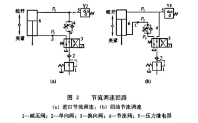 壓力繼電器節(jié)流調(diào)速回路