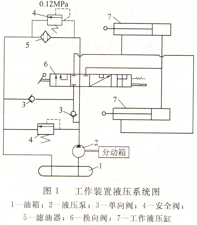 大蘭液壓推土機(jī)液壓系統(tǒng)原理圖