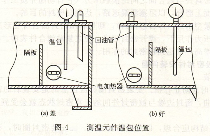 大蘭液壓測(cè)溫元件溫包位置