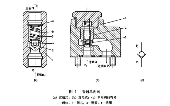 大蘭液壓?jiǎn)蜗蜷y