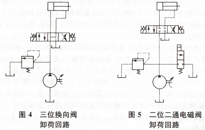 大蘭液壓卸荷回路圖