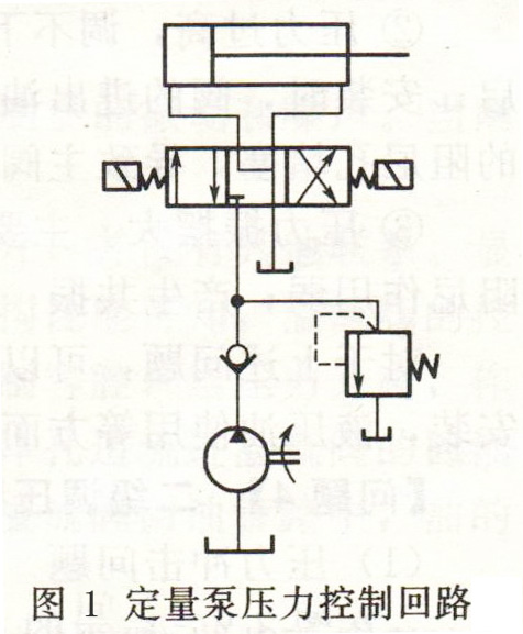 大蘭液壓定量泵壓力控制回路