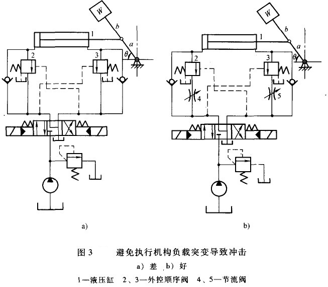 大蘭液壓系統(tǒng)負載突變圖分析